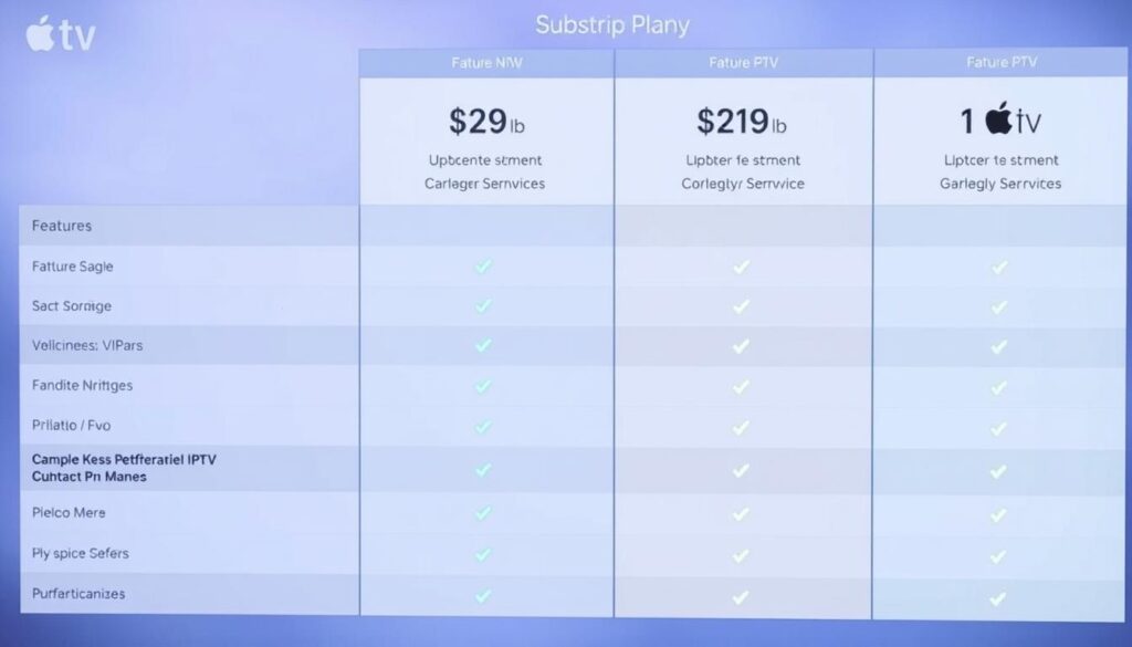 IPTV Subscription Comparison for Apple TV